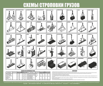 Схема строповки st31 (1200х1000мм, пленка самоклеющаяся) - Схемы строповки и складирования грузов - ohrana.inoy.org